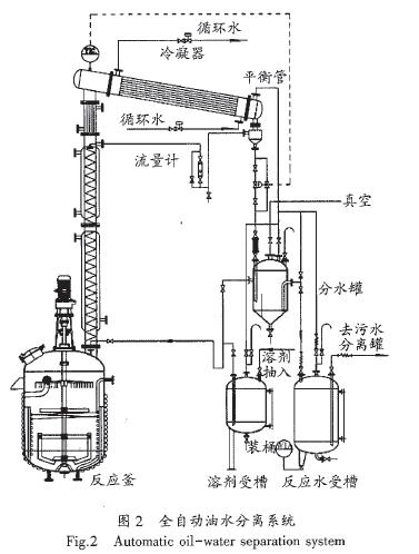 酯化反应釜用全自动分水器